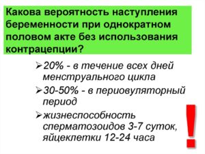 Порвался презерватив, вероятность забеременеть, избежать беременности