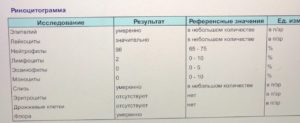Расшифровка риноцитограммы ребенка 2 года