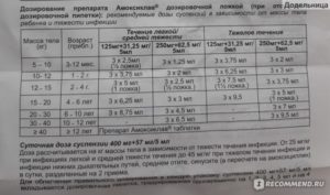 Дозировка Амоксиклава при отите