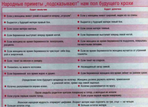 На каких сроках определяют беременность?