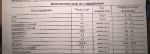 Анализ крови у ребёнка -повышено железо