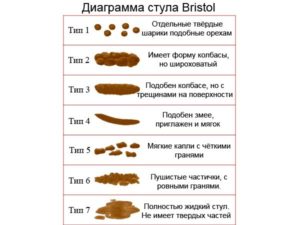 Твердый стул у ребенка
