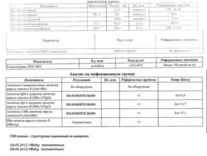 Расшифровка анализа на гепатит В