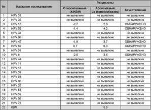 Анализ Квант 21