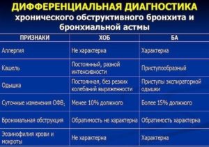 Обструктивный бронхит, бронхиальная астма