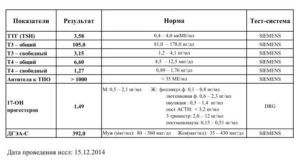 Мой анализ ттг - 10