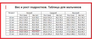 Рост девочки-подростка