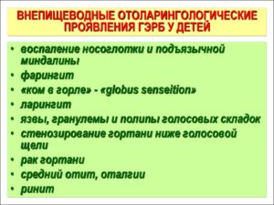 Фарингит как последствие ГЭРБ