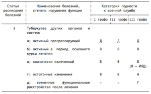 Гр 1 статья 24 В