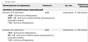 Антитела к хгч igG повышены