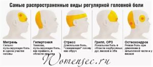 Болит голова когда душно