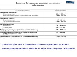 Как подобрать оптимальную дозу эутирокса?