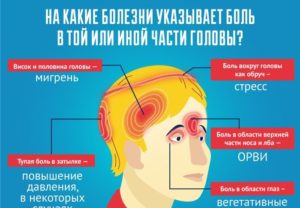 Болит голова когда душно