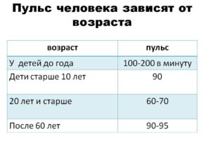 78 ударов сердца в минуту это повод сходить к врачу?