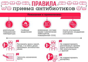 Температура после приема антибиотика