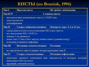 Киста почки 3стадии по Босняк,