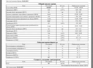 При беременности понижены эритроциты