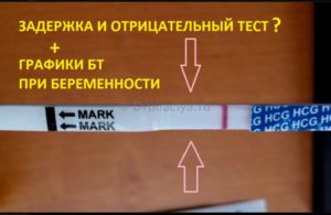 Задержка 7 дней тест отрицательный, причины задержки