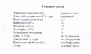 Расшифровка риноцитограммы ребенка 2 года