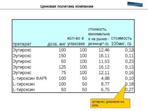 Как подобрать оптимальную дозу эутирокса?