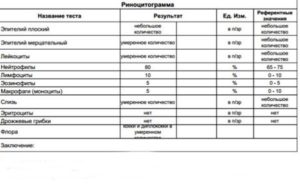 Расшифровка риноцитограммы ребенка 2 года