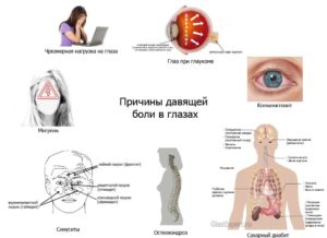 Головная боль и мутное зрение в правом глазу
