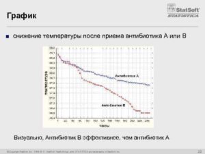 Температура после приема антибиотика