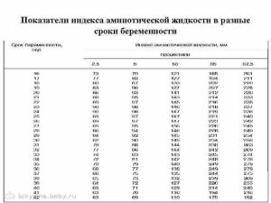 Индекс амниотической жидкости