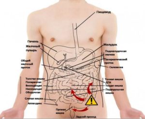 Ноющая боль слева желудка