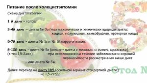 После холецистэктомии не могу набрать вес