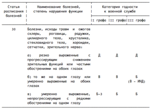 Гр 1 статья 24 В