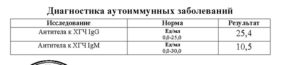 Антитела к хгч igG повышены