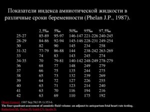 Индекс амниотической жидкости
