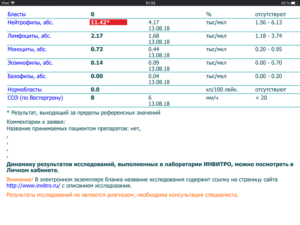 Повышены нейтрофилы абс