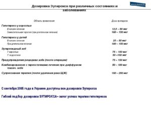 Как подобрать оптимальную дозу эутирокса?