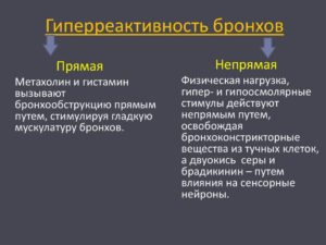 Гиперактивность бронхов