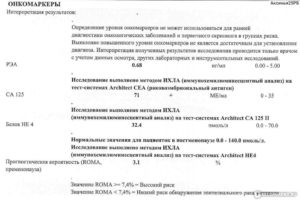 Онкомаркеры СА 125, НЕ-4, индекс Рома, РЭА
