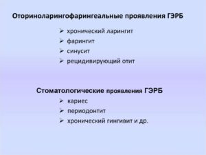 Фарингит как последствие ГЭРБ