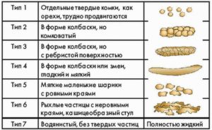 Запор у грудничка ферталь