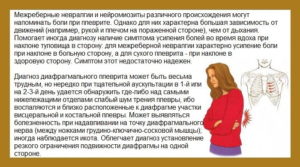 Боли в правом подреберье при вдохе, кашле, чихании