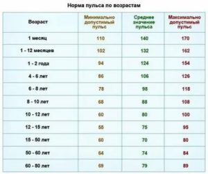 78 ударов сердца в минуту это повод сходить к врачу?