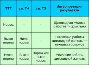 Мой анализ ттг - 10