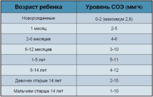 Соэ 42, остальное в норме