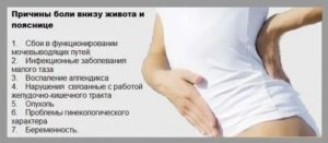 Приема дюфастона боли в пояснице и внизу живота, выделения кровянистые
