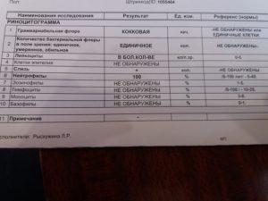 Расшифровка риноцитограммы ребенка 2 года