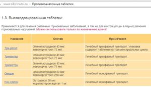Вес после отмены противозачаточных