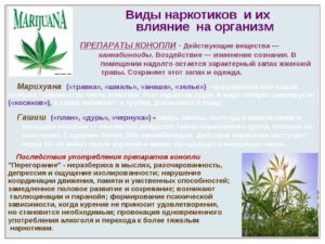 Употребление марихуаны и галлюцинации