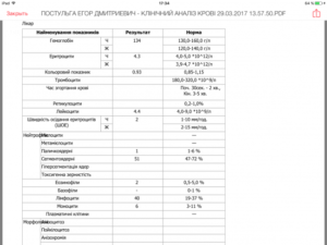 Постоянные орви и температура при хорошем анализе крови