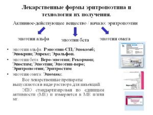 Чем отличается эпоэтин бета от альфа