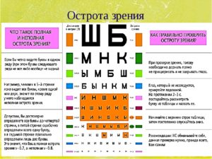 Зрение 0,6. Как исправить?